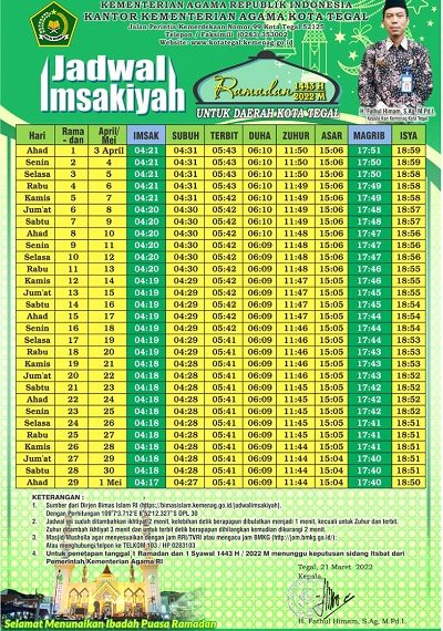 Jadwal Imsakiyah Kota Tegal