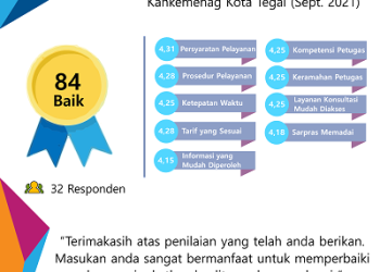 Hasil Penyelenggaraan Survei Kepuasan Masyarakat