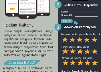E-survei Kantor Kementerian Agama Kota Tegal